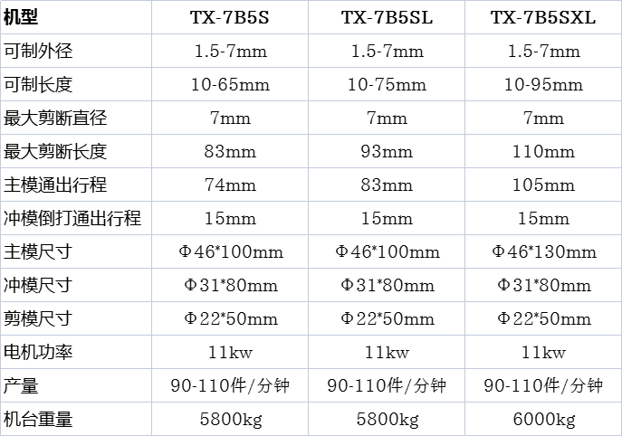 五模五沖冷鐓機參數表