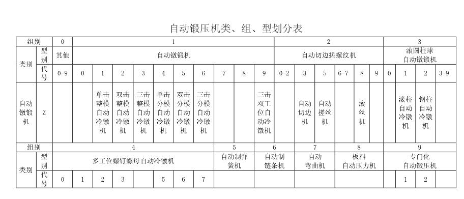 冷鐓機(jī)型號(hào)表